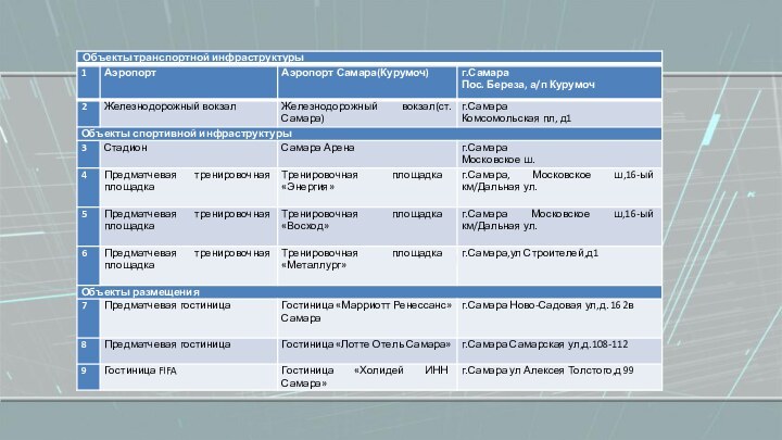 Объекты транспортной инфраструктуры