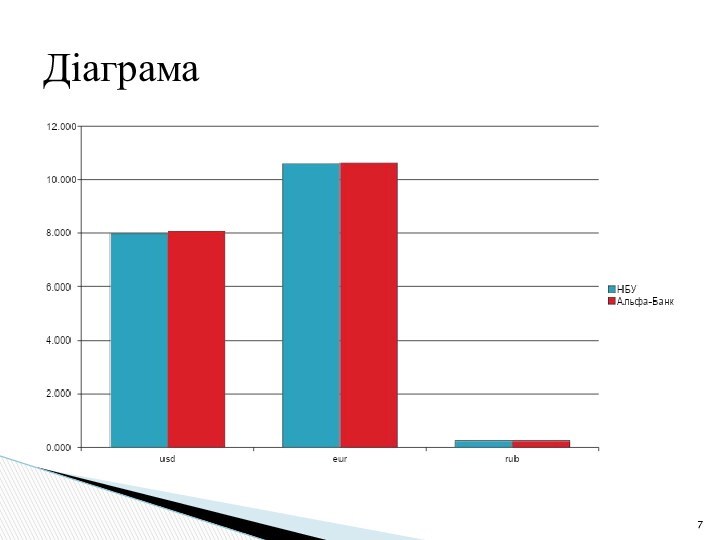 Діаграма