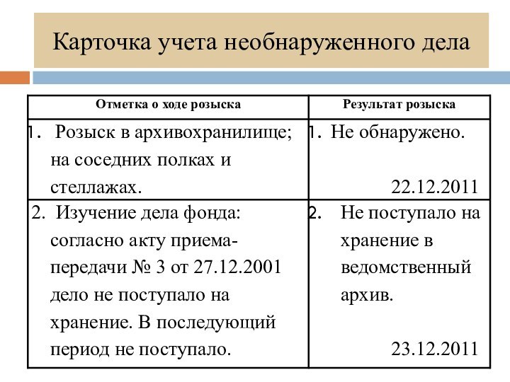 Карточка учета необнаруженного дела