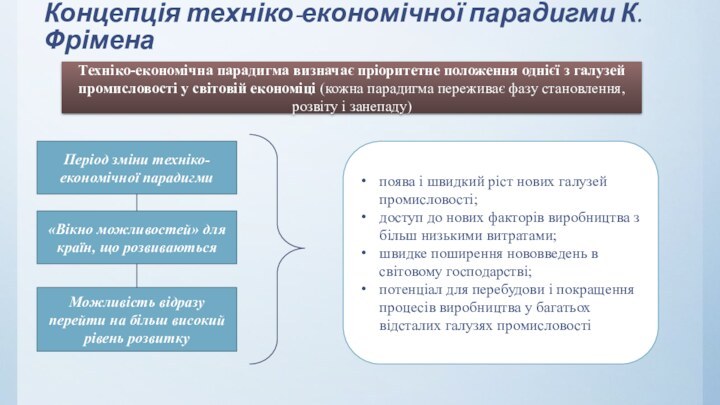 Концепція техніко-економічної парадигми К.ФріменаТехніко-економічна парадигма визначає пріоритетне положення однієї з галузей промисловості