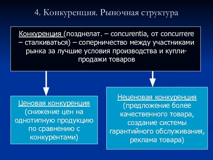 4. Конкуренция. Рыночная структура Конкуренция (позднелат. – concurentia, от concurrere – сталкиваться)