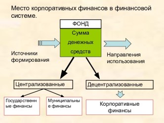 Место корпоративных финансов в финансовой системе