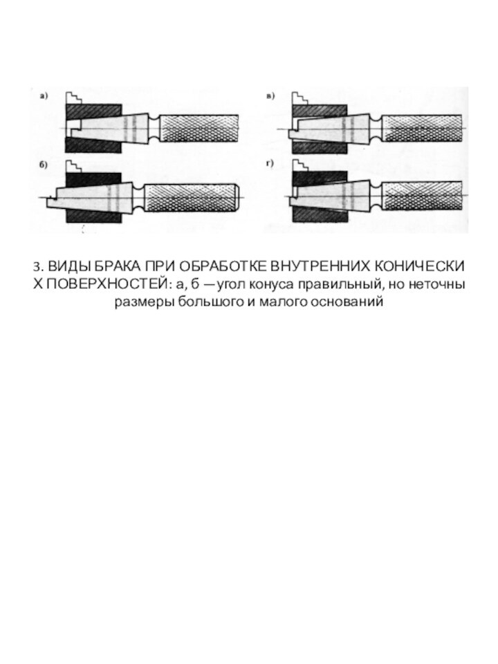 3. ВИДЫ БРАКА ПРИ ОБРАБОТКЕ ВНУТРЕННИХ КОНИЧЕСКИХ ПОВЕРХНОСТЕЙ: а, б —угол конуса правильный, но неточны размеры большого и малого