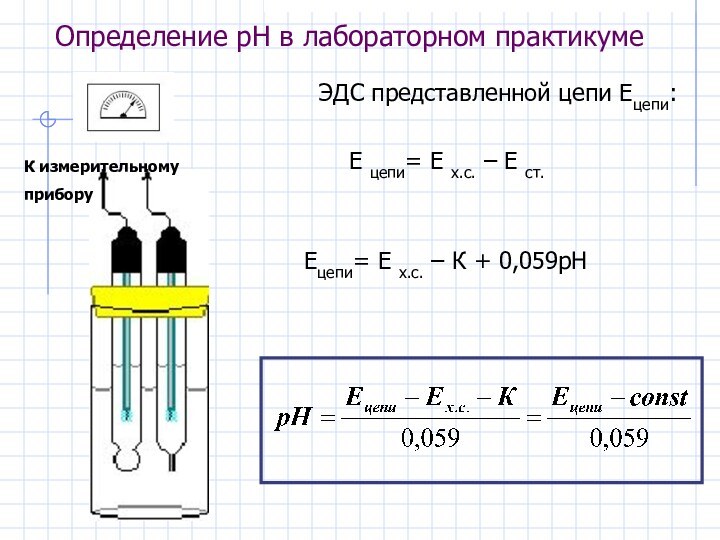 Определение рН в лабораторном практикуме ЭДС представленной цепи Ецепи:   Е