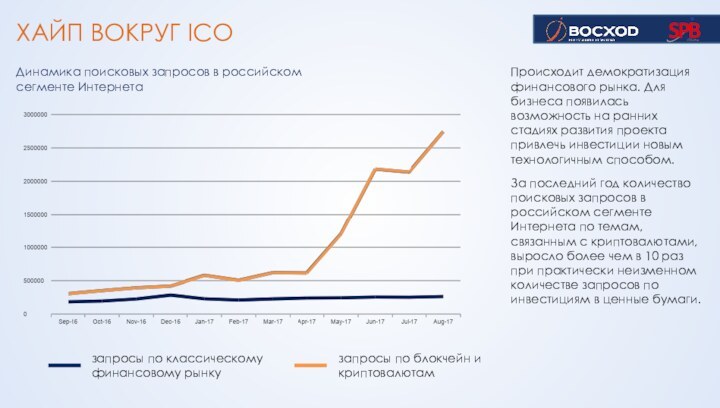 ХАЙП ВОКРУГ ICOПроисходит демократизация финансового рынка. Для бизнеса появилась возможность на ранних