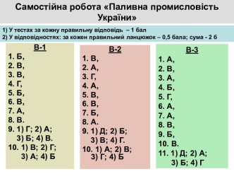 Паливна промисловість України