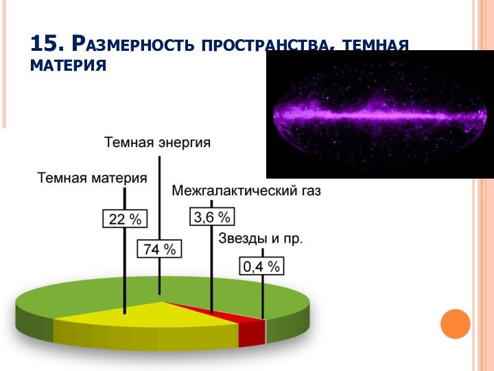 15. Размерность пространства, темная материя