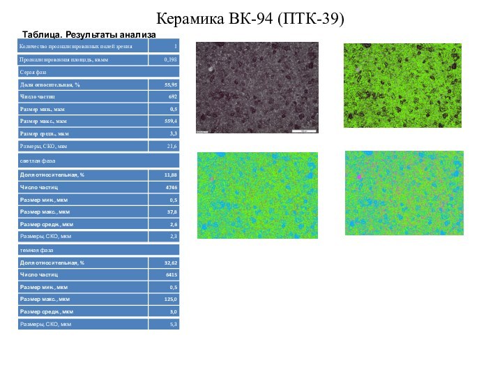 Керамика ВК-94 (ПТК-39)Таблица. Результаты анализа