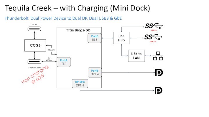 Tequila Creek – with Charging (Mini Dock) Thunderbolt Dual Power Device to