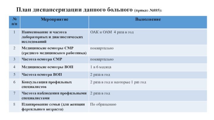 План диспансеризации данного больного (приказ №885):