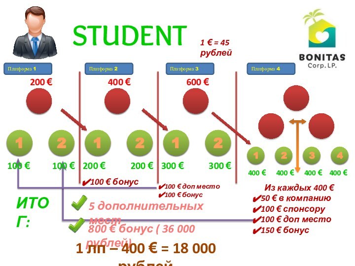 STUDENT100 €200 €200 €300 €300 €400 €400 €400 €400 €200 €400 €600