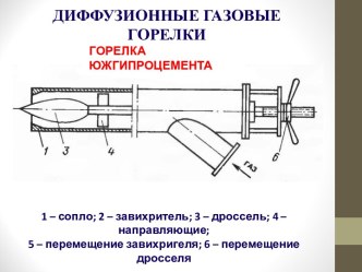 Диффузионные газовые горелки