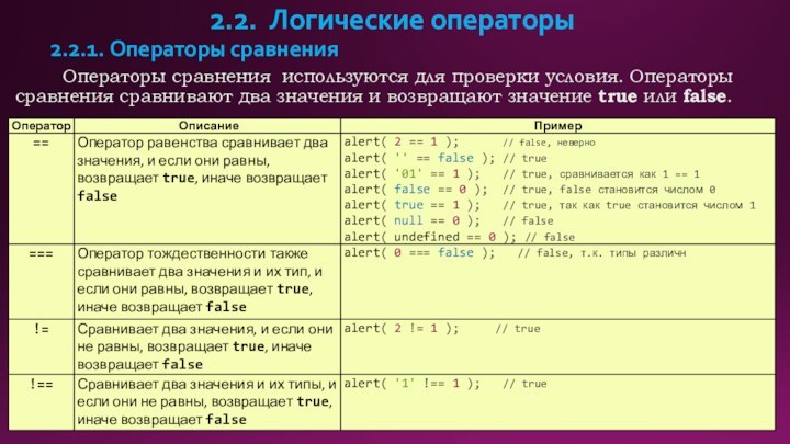 2.2.	Логические операторыОператоры сравнения используются для проверки условия. Операторы сравнения сравнивают два значения