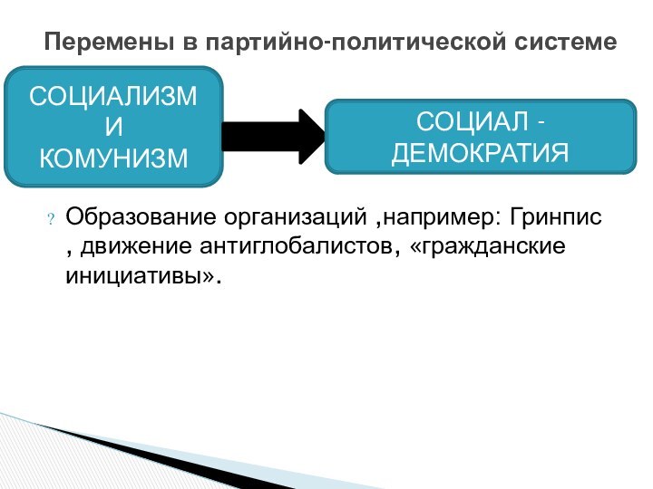 Образование организаций ,например: Гринпис , движение антиглобалистов, «гражданские инициативы».Перемены в партийно-политической системе		СОЦИАЛИЗМИКОМУНИЗМСОЦИАЛ -ДЕМОКРАТИЯ