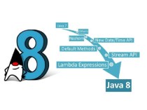 Java 8. Методы интерфейсов по умолчанию, лямбда - выражения