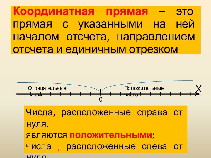 Координатная прямая – это прямая с указанными на ней началом отсчета, направлением