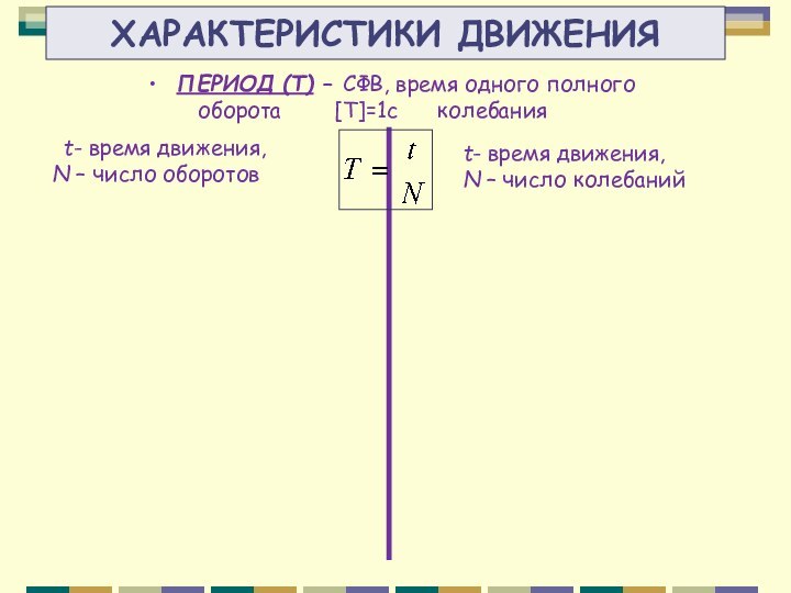 ХАРАКТЕРИСТИКИ ДВИЖЕНИЯ  ПЕРИОД (T) – СФВ, время одного полного