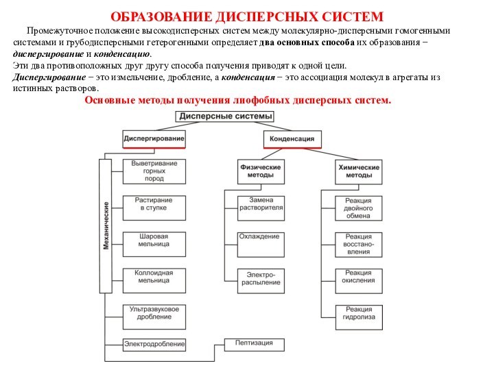 ОБРАЗОВАНИЕ ДИСПЕРСНЫХ СИСТЕМ   Промежуточное положение высокодисперсных систем между молекулярно-дисперсными гомогенными