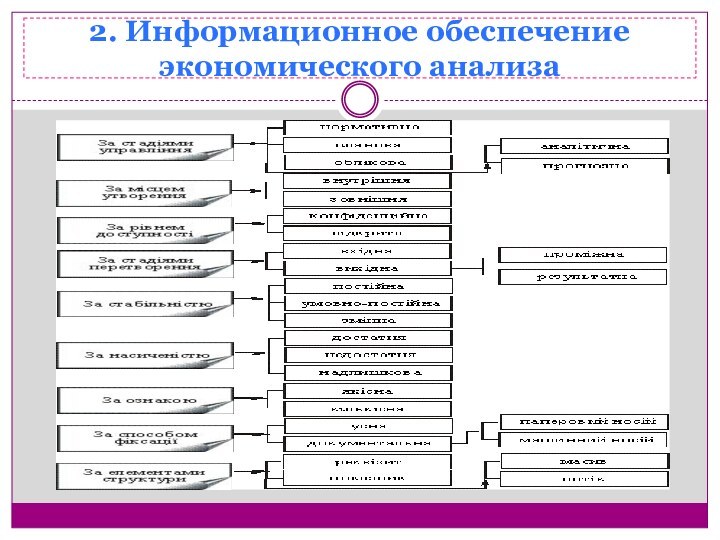 2. Информационное обеспечение экономического анализа