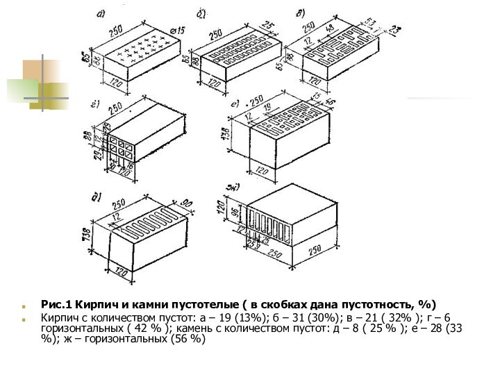 Рис.1 Кирпич и камни пустотелые ( в скобках дана пустотность, %)Кирпич с