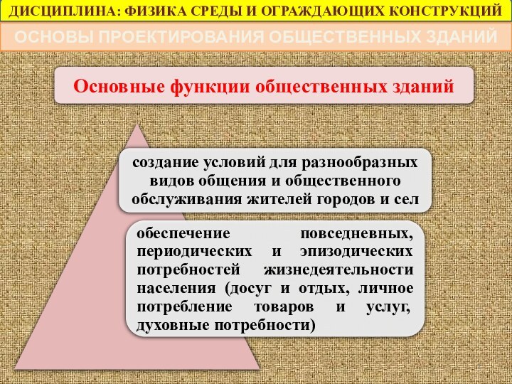 ДИСЦИПЛИНА: ФИЗИКА СРЕДЫ И ОГРАЖДАЮЩИХ КОНСТРУКЦИЙОСНОВЫ ПРОЕКТИРОВАНИЯ ОБЩЕСТВЕННЫХ ЗДАНИЙОсновные функции общественных зданий