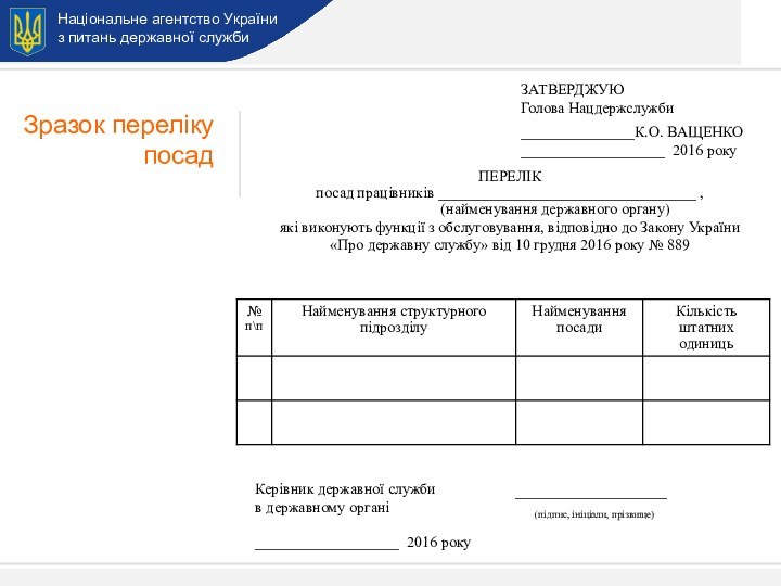 Національне агентство Україниз питань державної служби  Зразок переліку посад ПЕРЕЛІК