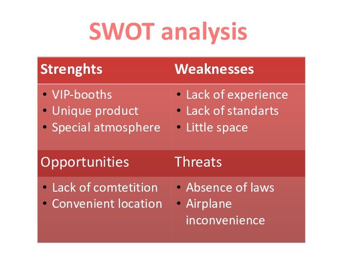 SWOT analysis