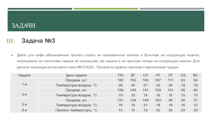 ЗАДАЧИДайте для кафе обоснованный прогноз спроса на газированные напитки в бутылках на