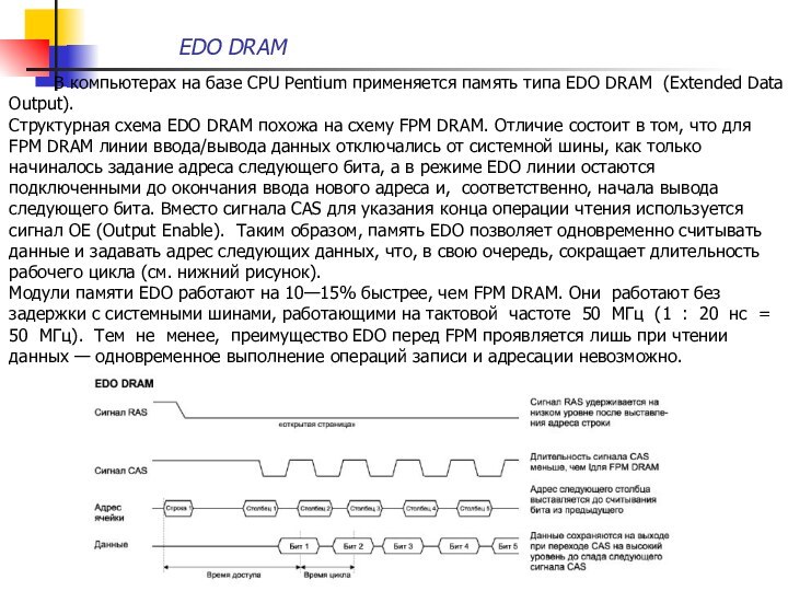 EDO DRAM  	 В компьютерах на базе CPU Pentium применяется память