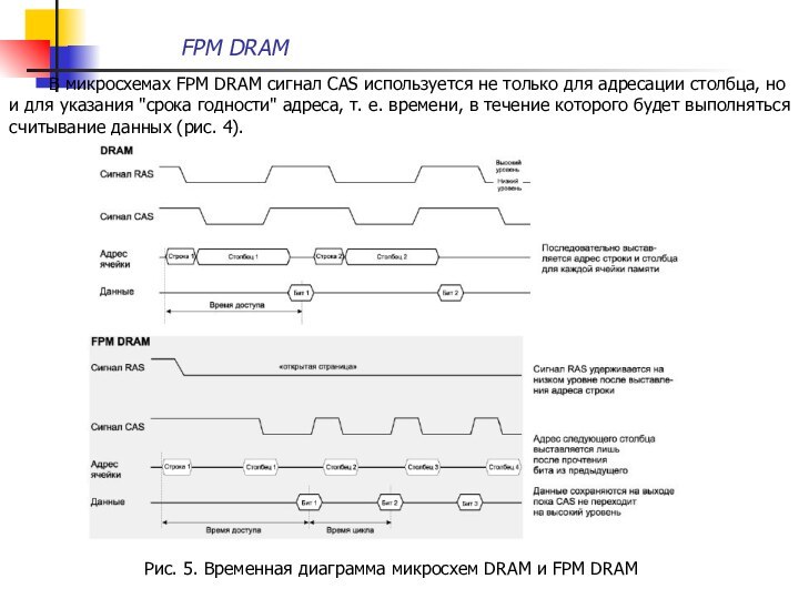 В микросхемах FPM DRAM сигнал CAS используется не только для адресации столбца,