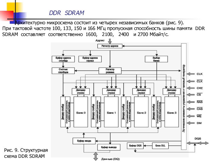 DDR SDRAM 	 Архитектурно микросхема состоит из четырех независимых банков (рис.