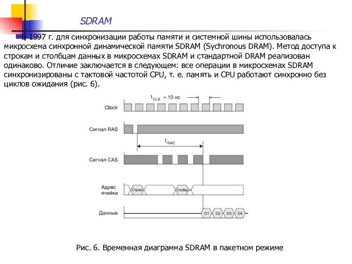 SDRAM 	В 1997 г. для синхронизации работы памяти и системной шины
