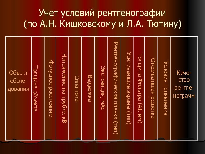 Учет условий рентгенографии  (по А.Н. Кишковскому и Л.А. Тютину)