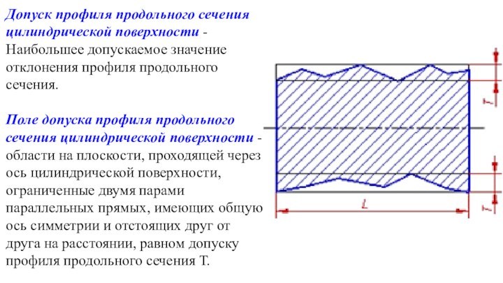 Допуск профиля продольного сечения цилиндрической поверхности - Наибольшее допускаемое значение отклонения профиля продольного