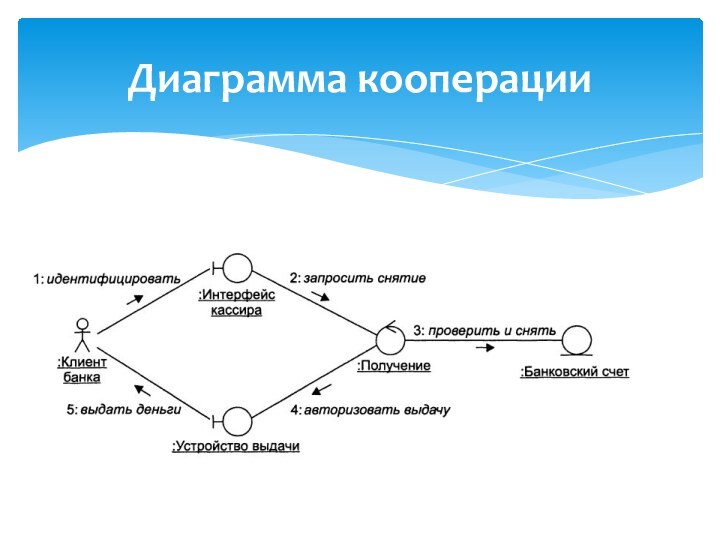 Диаграмма кооперации