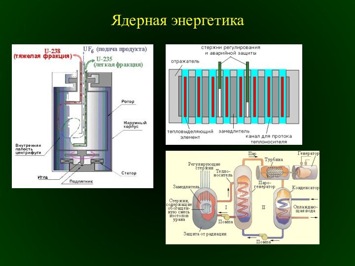 Ядерная энергетика