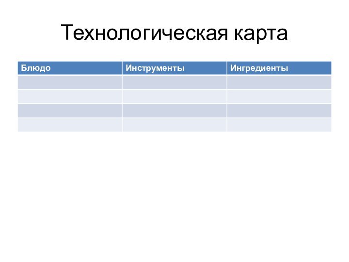 Технологическая карта