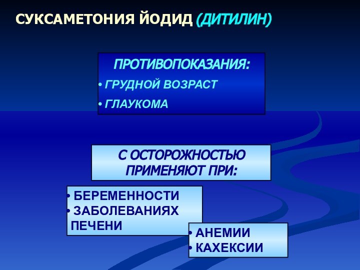 ПРОТИВОПОКАЗАНИЯ: ГРУДНОЙ ВОЗРАСТ ГЛАУКОМАСУКСАМЕТОНИЯ ЙОДИД (ДИТИЛИН)