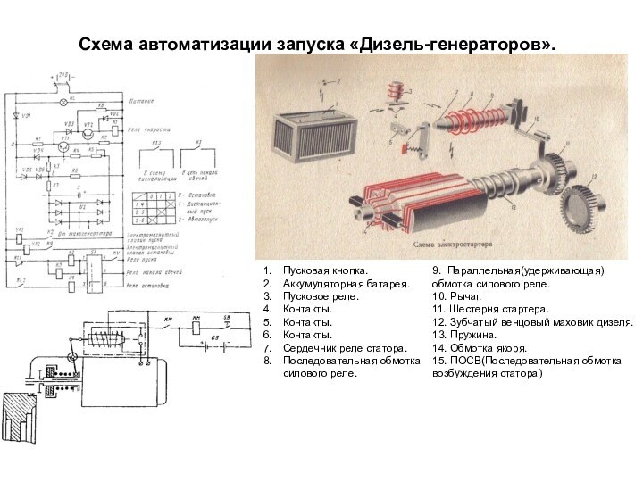 Схема автоматизации запуска «Дизель-генераторов».