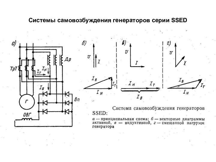 Системы самовозбуждения генераторов серии SSED