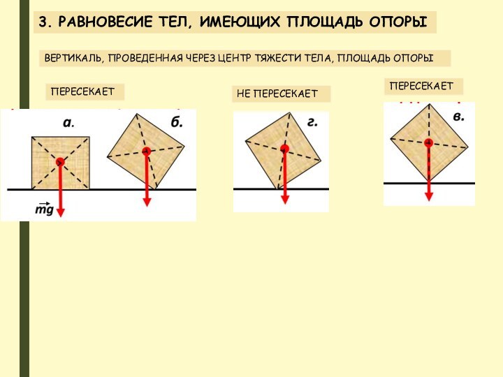 3. РАВНОВЕСИЕ ТЕЛ, ИМЕЮЩИХ ПЛОЩАДЬ ОПОРЫВЕРТИКАЛЬ, ПРОВЕДЕННАЯ ЧЕРЕЗ ЦЕНТР ТЯЖЕСТИ ТЕЛА, ПЛОЩАДЬ ОПОРЫПЕРЕСЕКАЕТНЕ ПЕРЕСЕКАЕТПЕРЕСЕКАЕТ