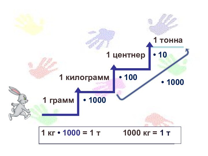 • 1000• 100• 10• 10001 г • 1000 = 1 кг