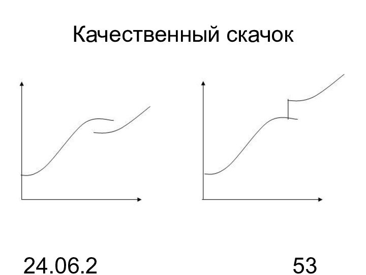 24.06.2015Качественный скачок