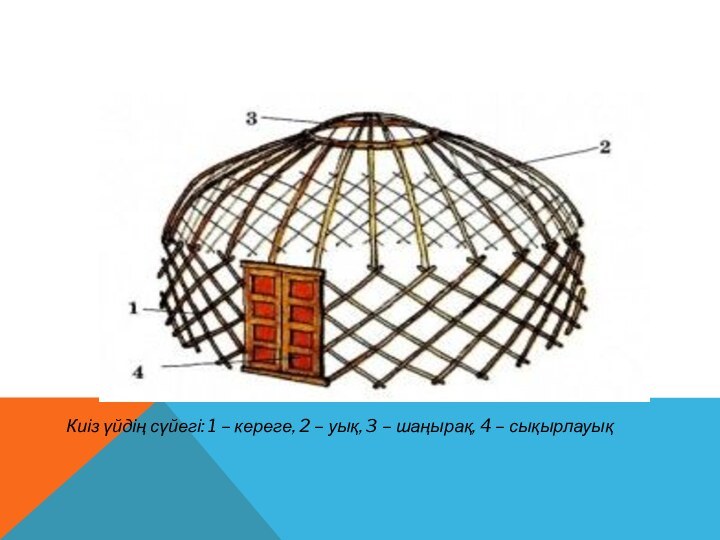 Киіз үйдің сүйегі: 1 – кереге, 2 – уық, 3 – шаңырақ, 4 – сықырлауық