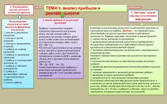 Анализ прибыли и рентабельности. (Тема 5)