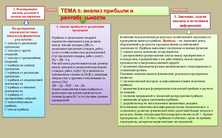 ТЕМА 5: анализ прибыли и рентабельности1. Значение, задачи анализа и источники информацииКонечным