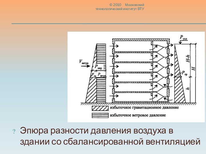 Эпюра разности давления воздуха в здании со сбалансированной вентиляцией© 2010   Московский технологический институт ВТУ