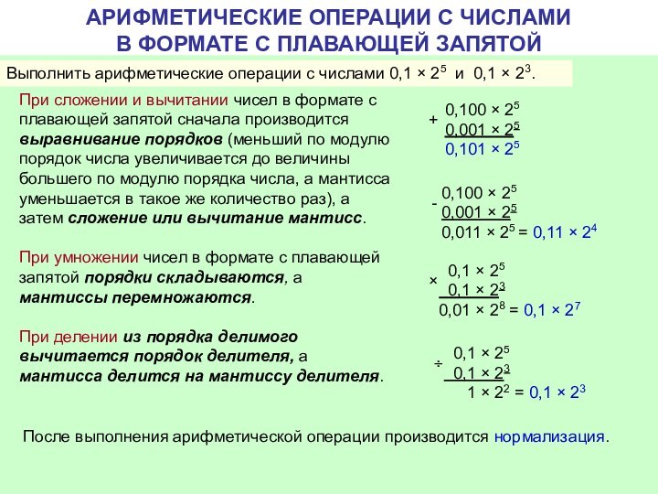 АРИФМЕТИЧЕСКИЕ ОПЕРАЦИИ С ЧИСЛАМИ  В ФОРМАТЕ С ПЛАВАЮЩЕЙ ЗАПЯТОЙПри сложении и