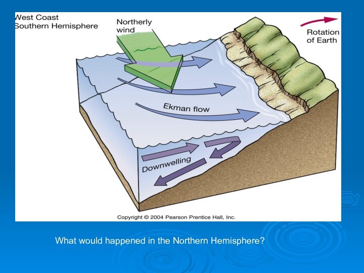 What would happened in the Northern Hemisphere?