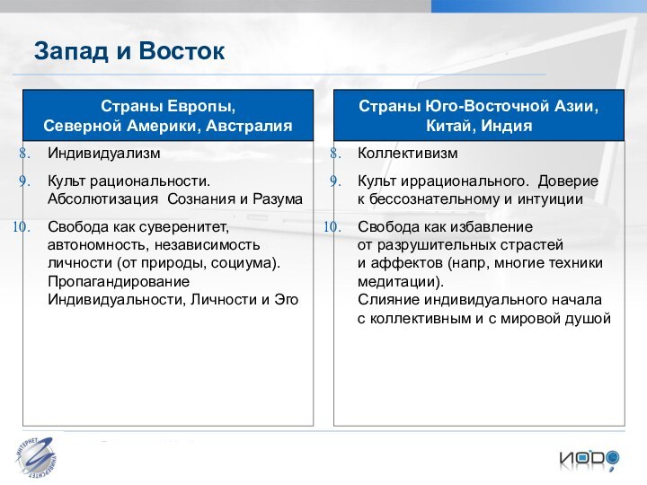 Запад и ВостокИндивидуализмКульт рациональности. Абсолютизация Сознания и РазумаСвобода как суверенитет, автономность, независимость